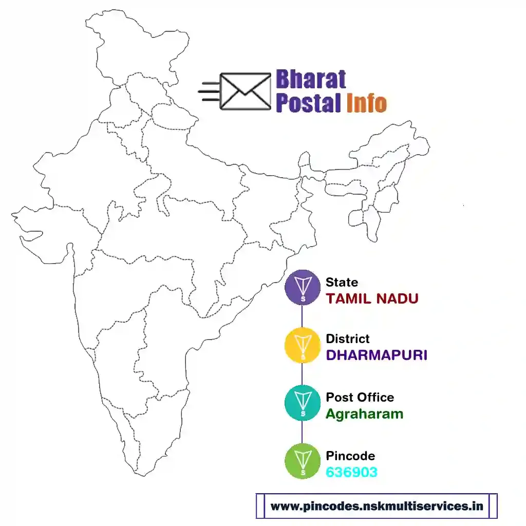 tamil nadu-dharmapuri-agraharam-636903